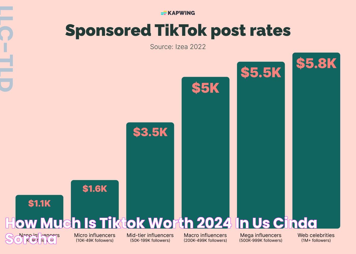 How Much Is Tiktok Worth 2024 In Us Cinda Sorcha