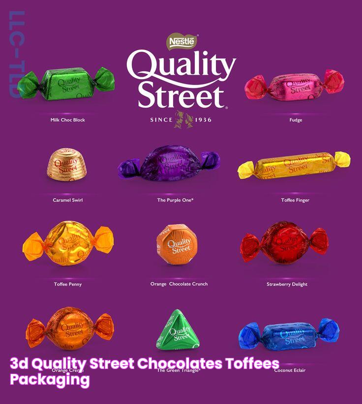 Unveiling The Exquisite Flavours Of Quality Street