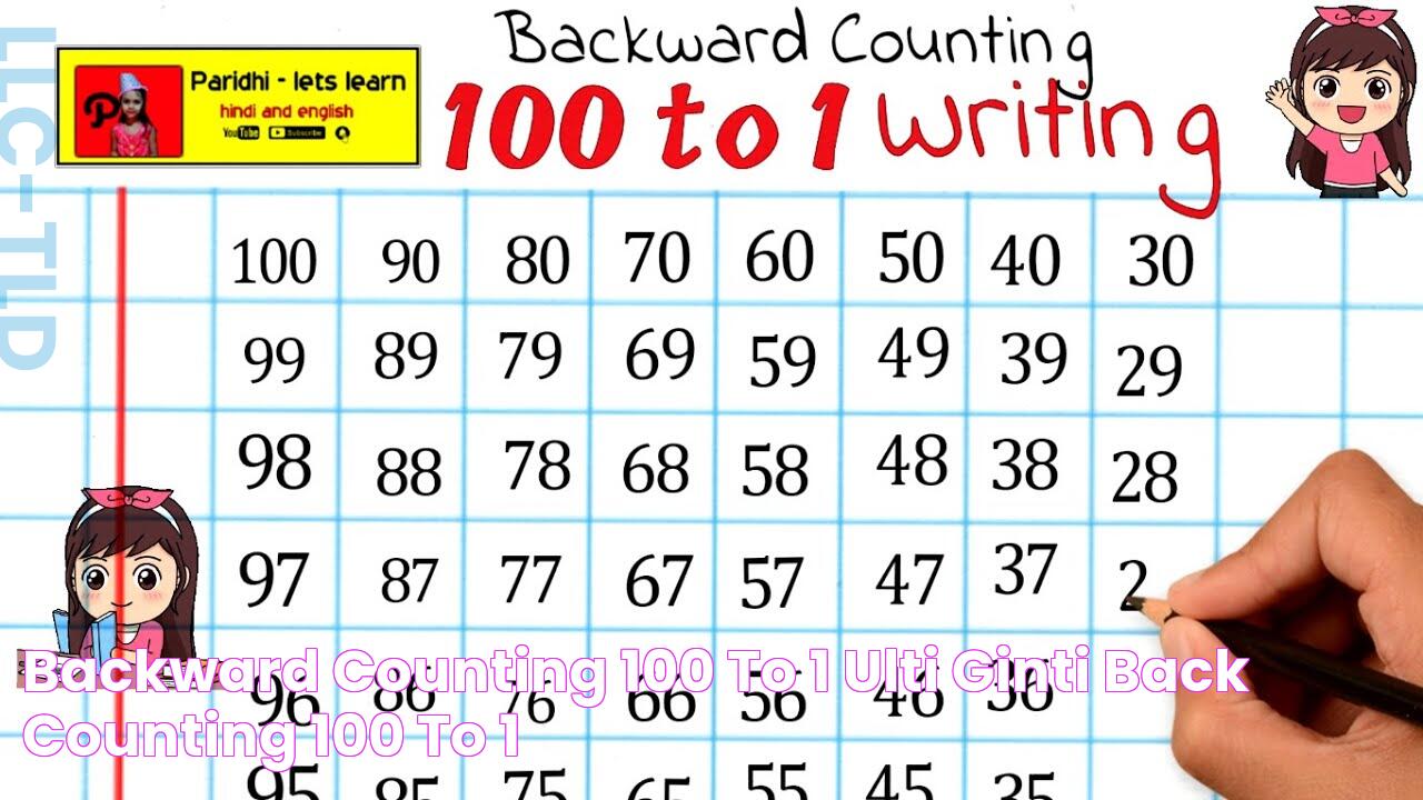 Backward Counting 100 to 1 / ulti ginti / Back Counting 100 to 1