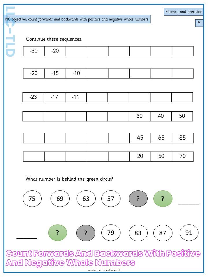 Count forwards and backwards with positive and negative whole numbers