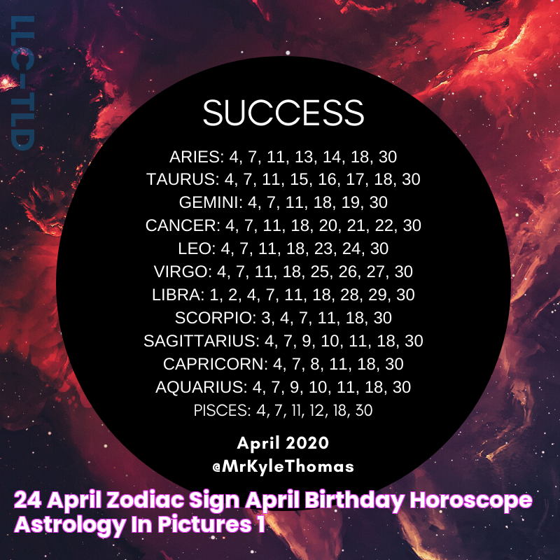 24 April Zodiac Sign April Birthday Horoscope Astrology (In Pictures