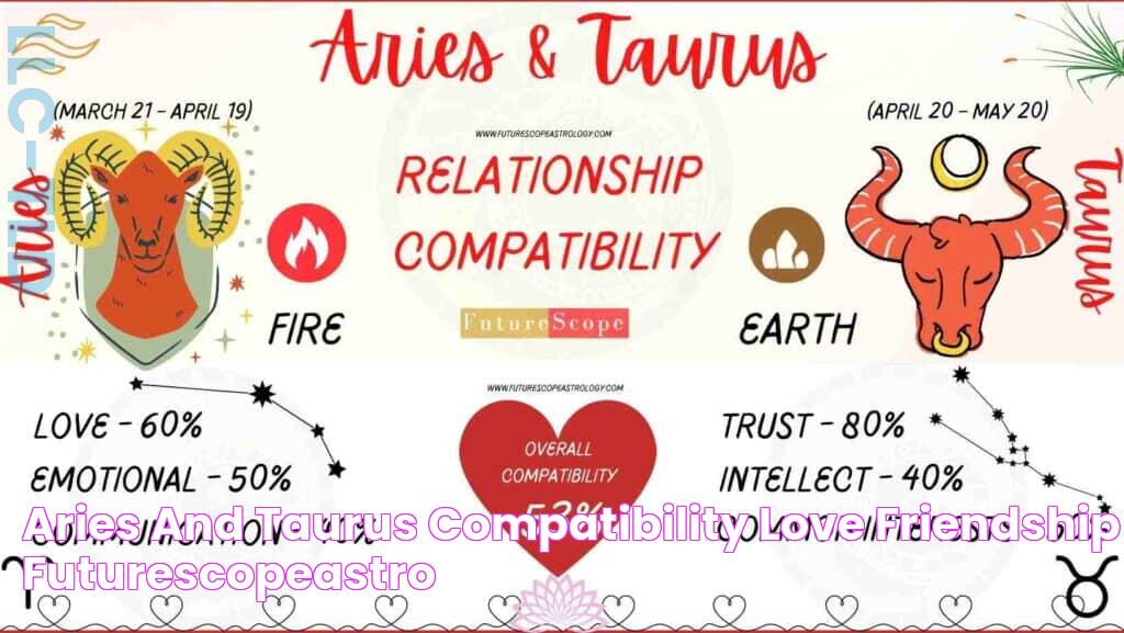 Aries And Taurus Compatibility: The Cosmic Connection