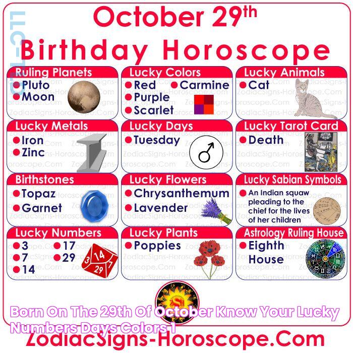 Born on the 29th of October Know Your Lucky Numbers, Days, Colors