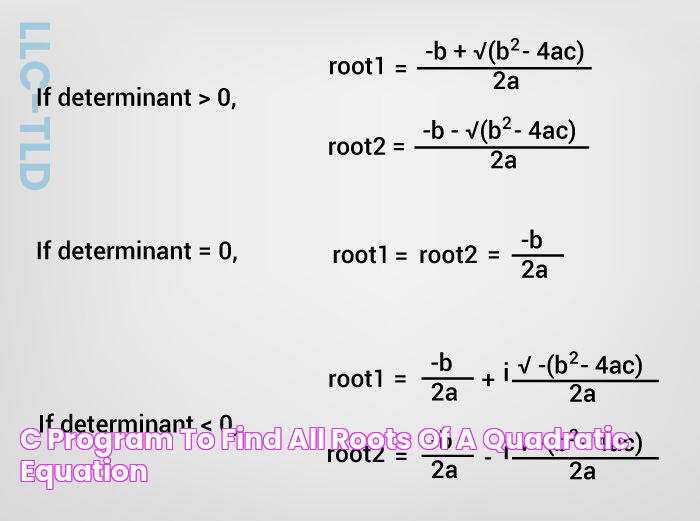 C++ Program to Find All Roots of a Quadratic Equation