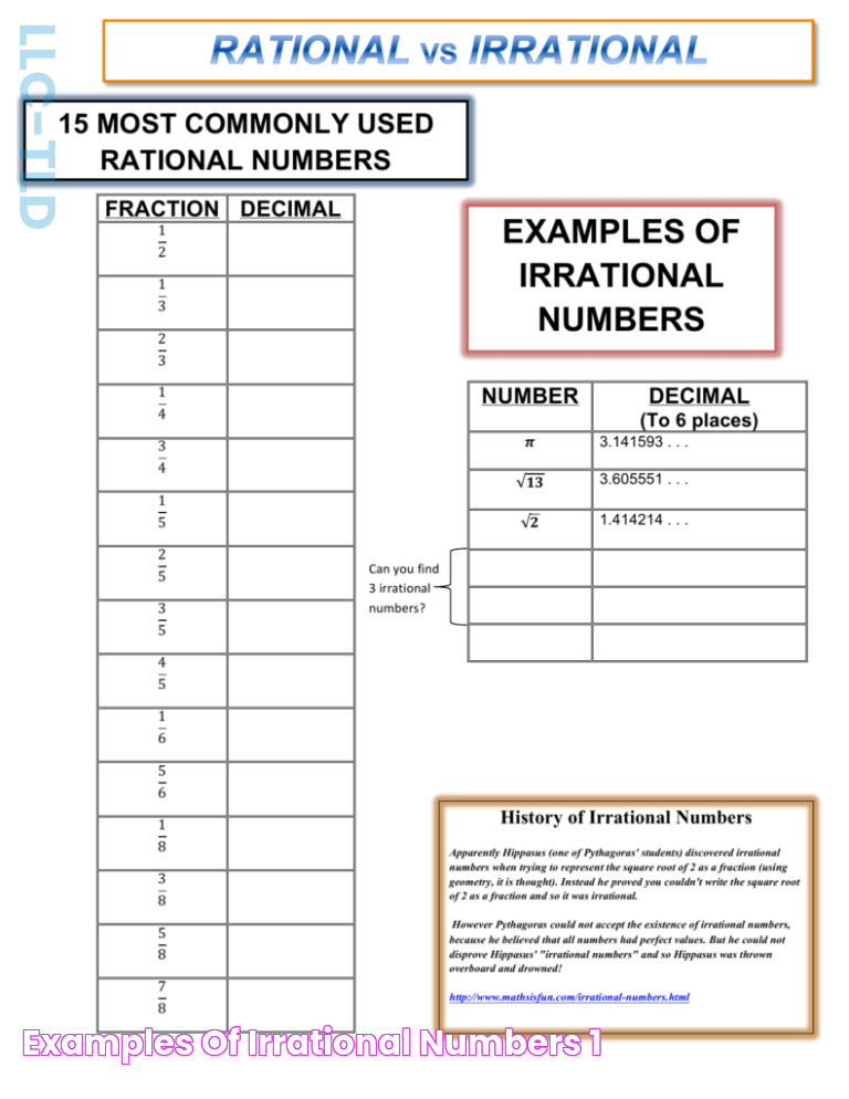 The Ultimate Guide To Irrational Numbers: A Comprehensive List