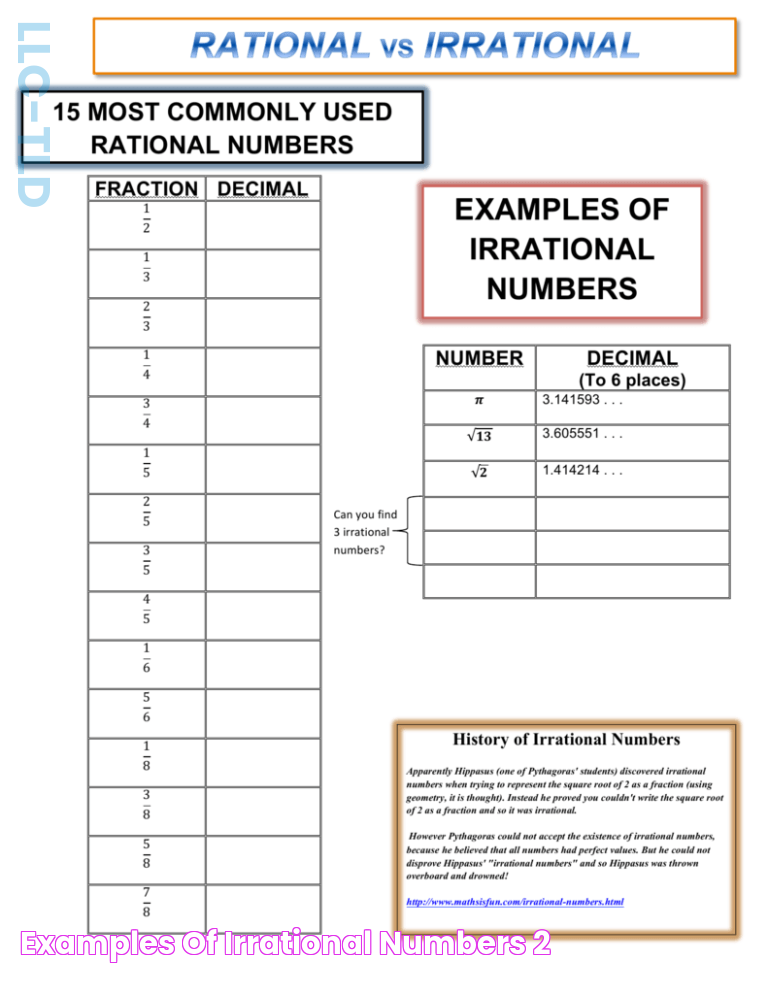 Ultimate Guide: Comprehensive List Of Irrational Numbers From 1 To 100