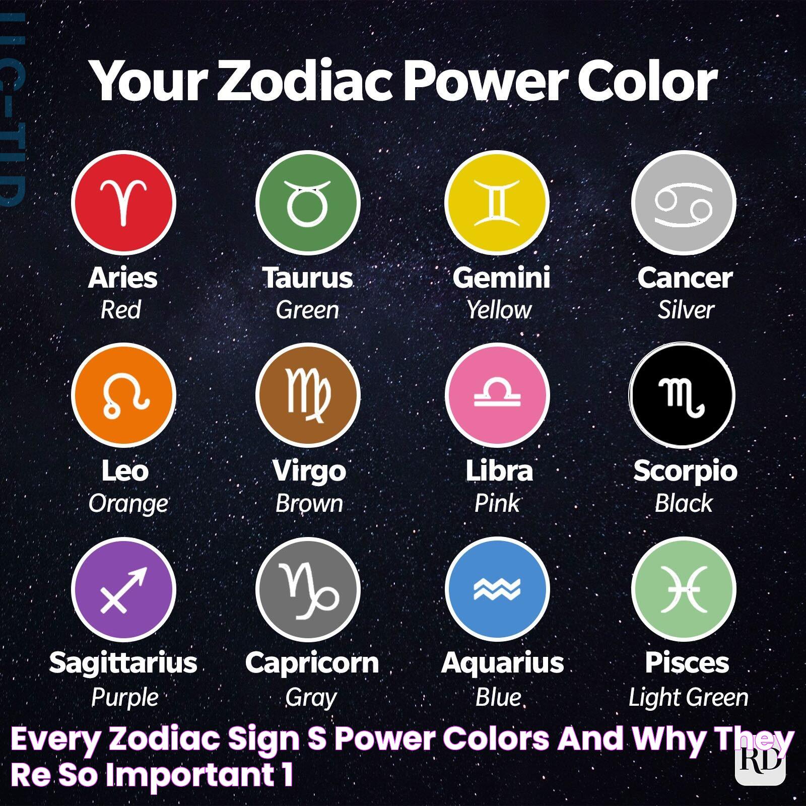 Every Zodiac Sign's Power Colors—And Why They're So Important