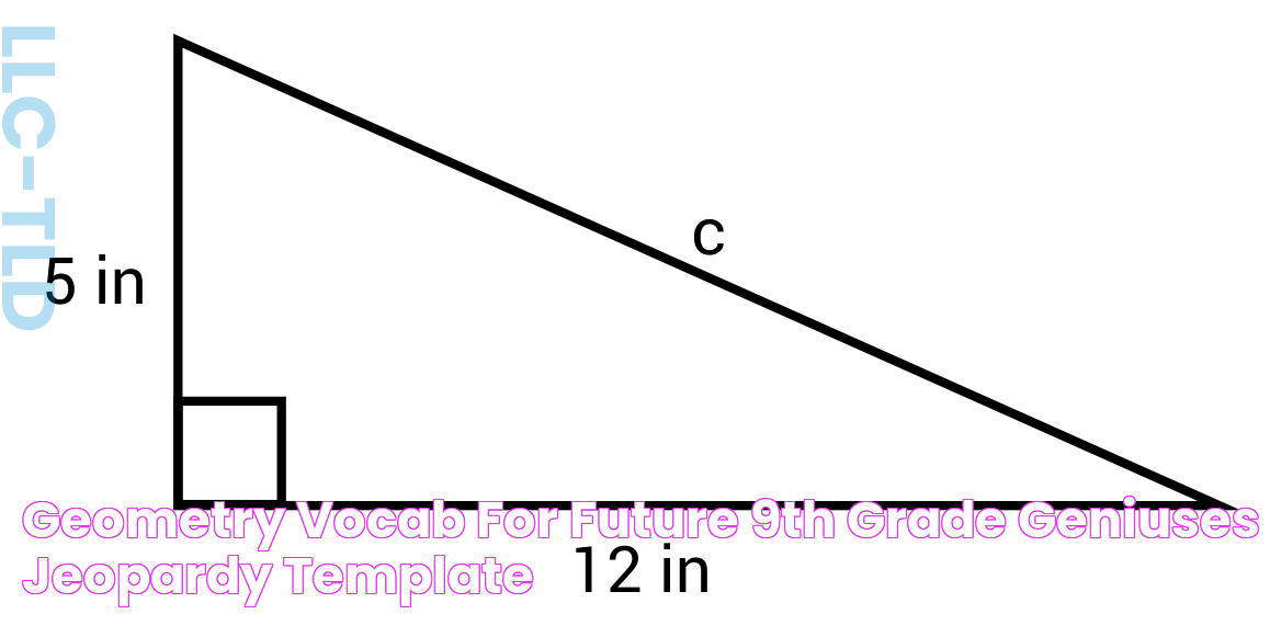 Geometry Vocab for Future 9th Grade Geniuses Jeopardy Template