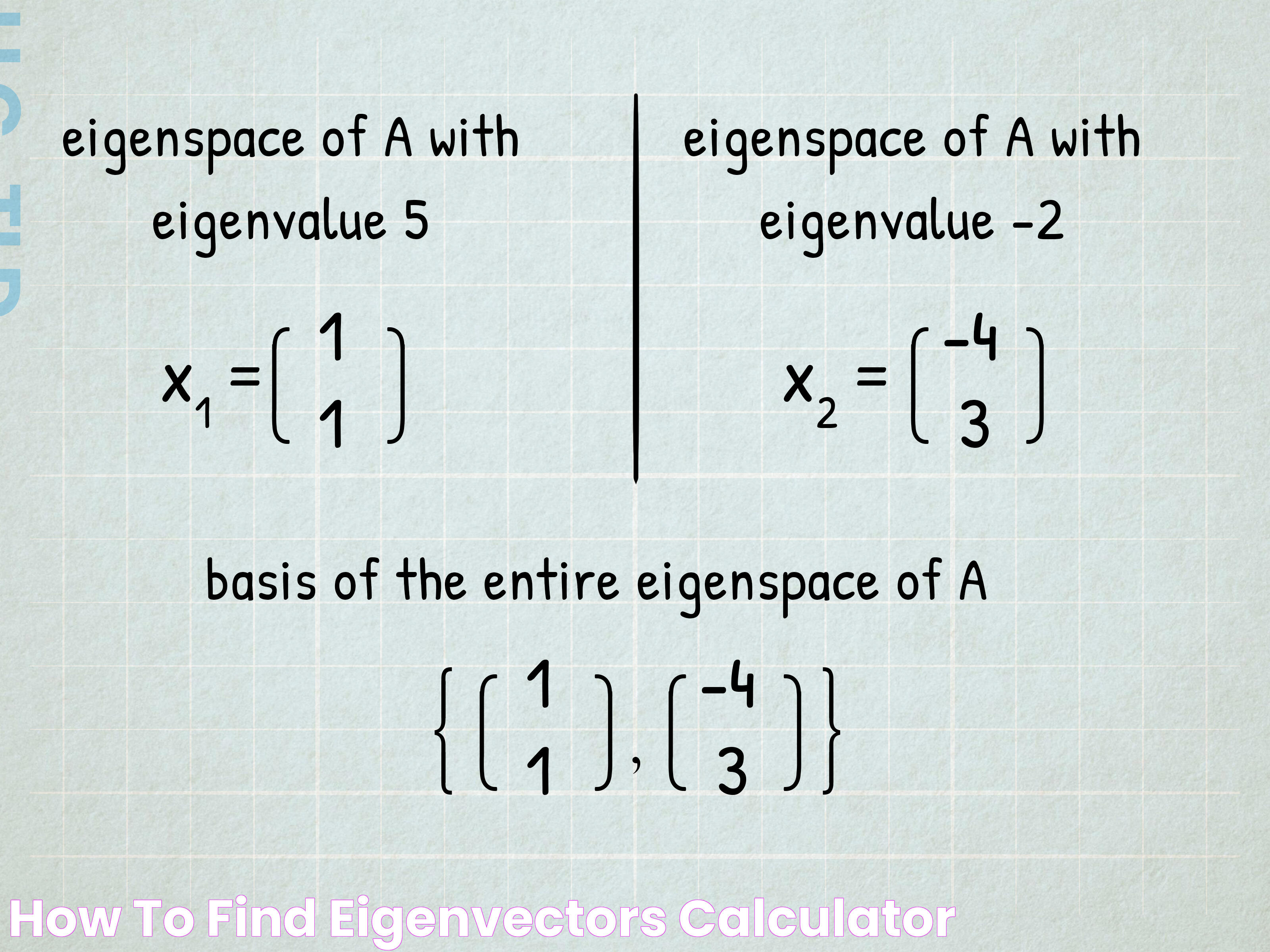 Solved Examples: Eigenvalues And Eigenvectors Made Easy