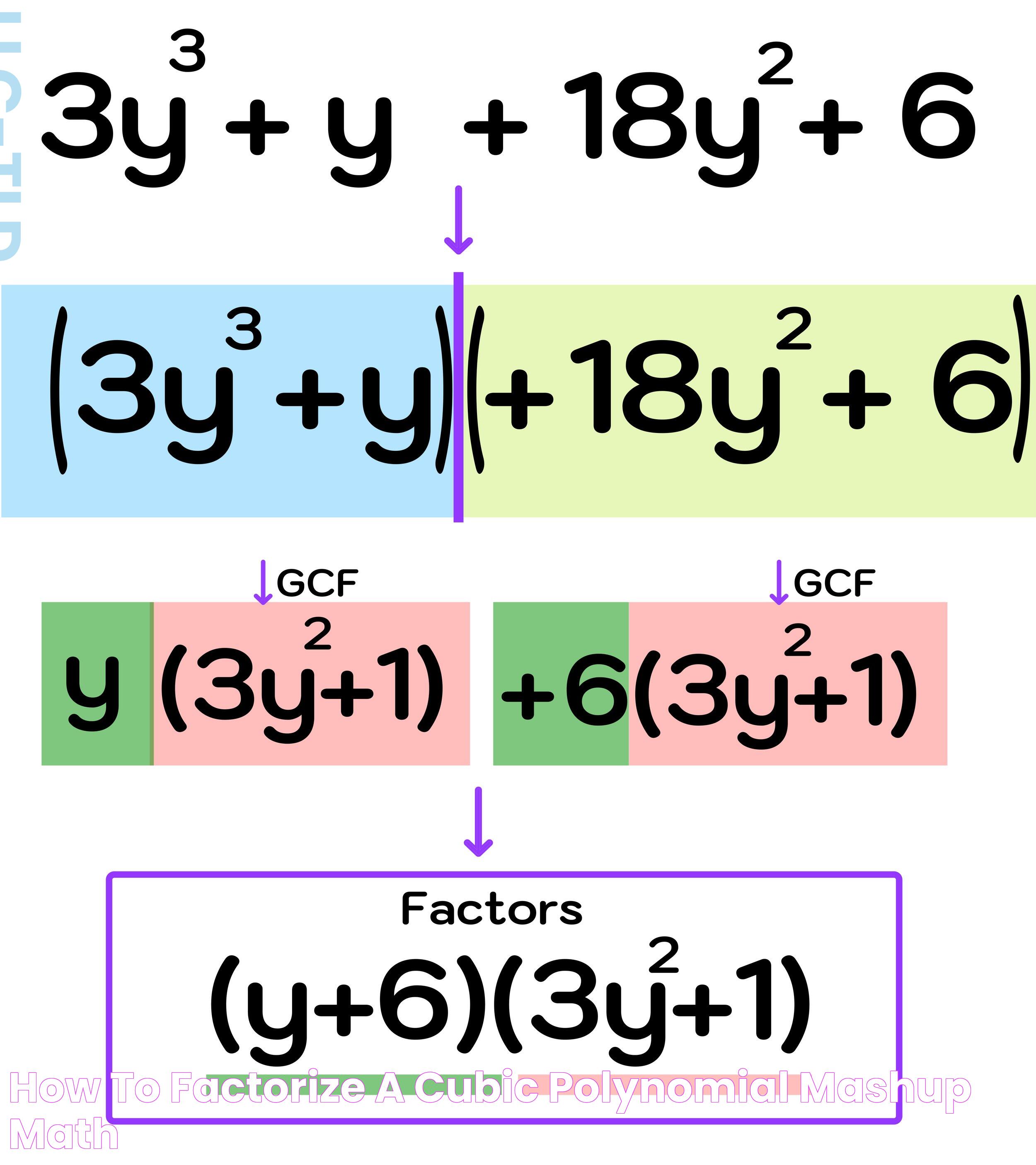 Learn The Art Of Cubic Polynomial Factorisation: A Comprehensive Guide