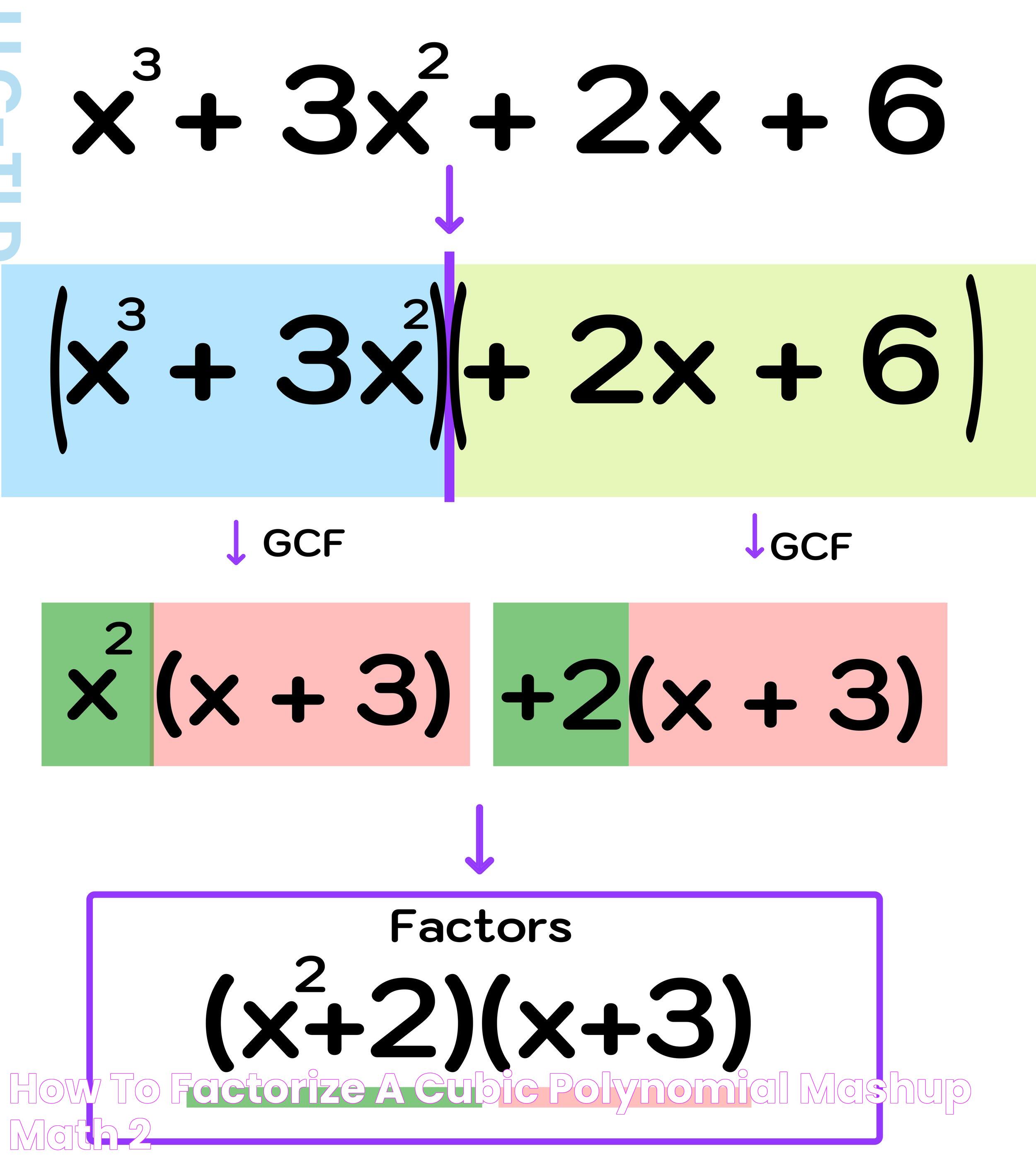 How to Factorize a Cubic Polynomial — Mashup Math