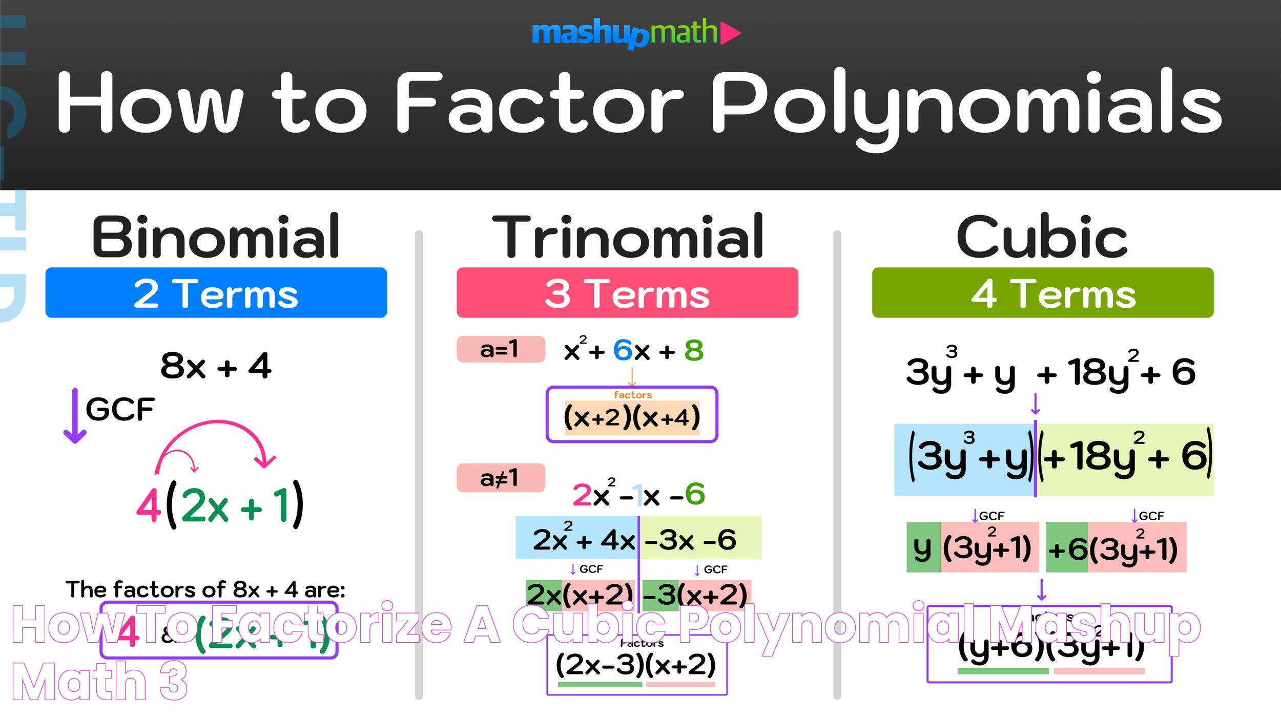 The Ultimate Guide To Mastering Cubic Polynomial Factorization Questions