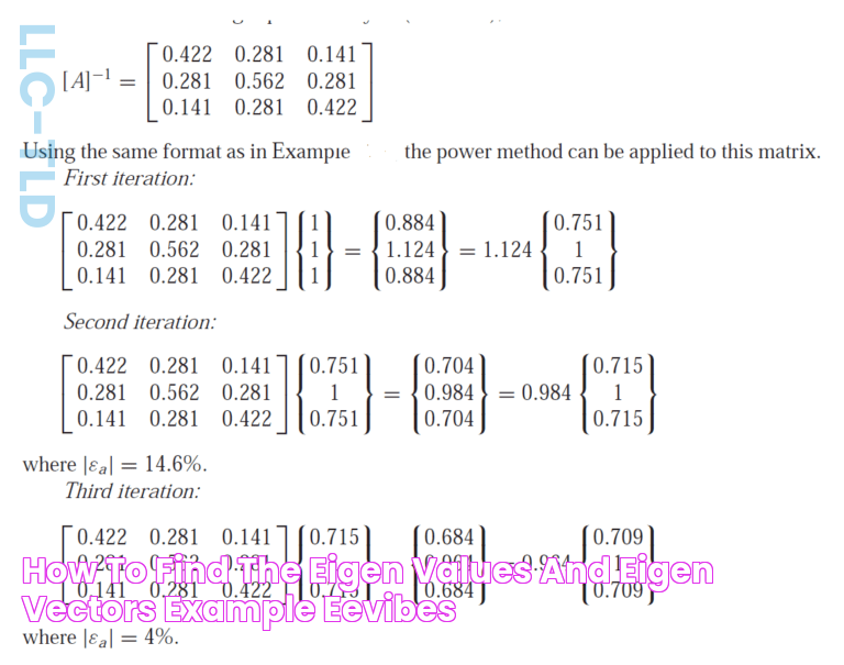 Discover The Secrets Of Eigenvalues And Eigenvectors