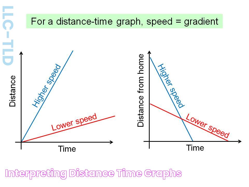 Hard Time And Distance Questions For A Challenge