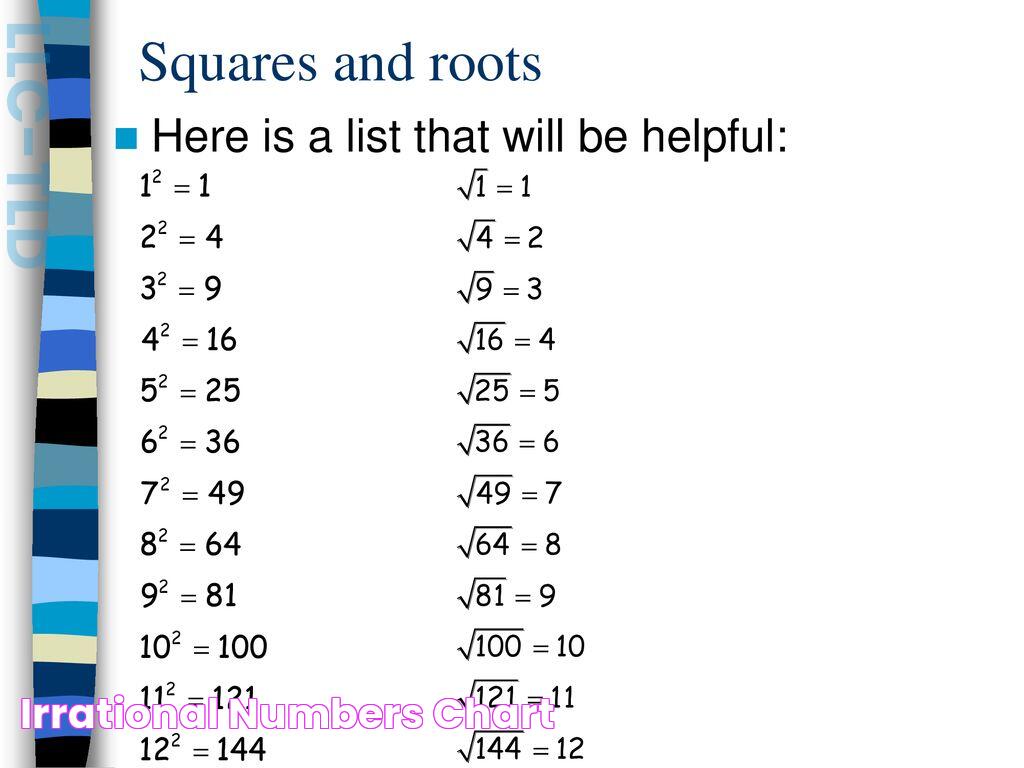 Irrational Numbers Chart