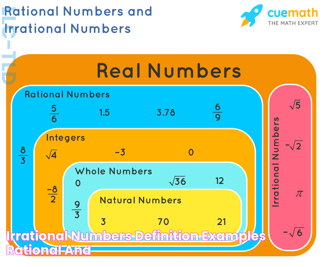 Irrational Numbers Definition, Examples Rational and