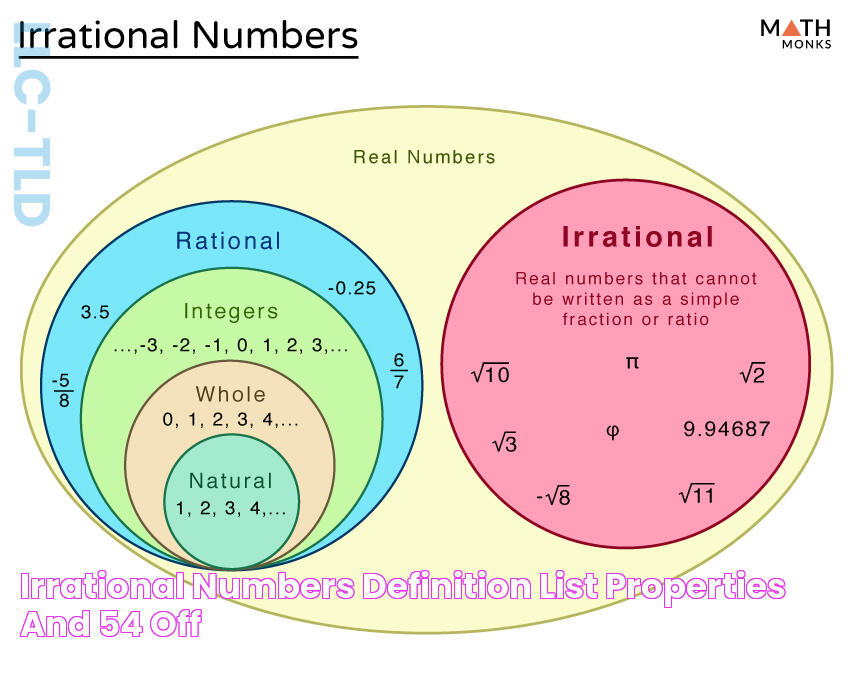 Irrational Numbers Definition, List, Properties And, 54 OFF