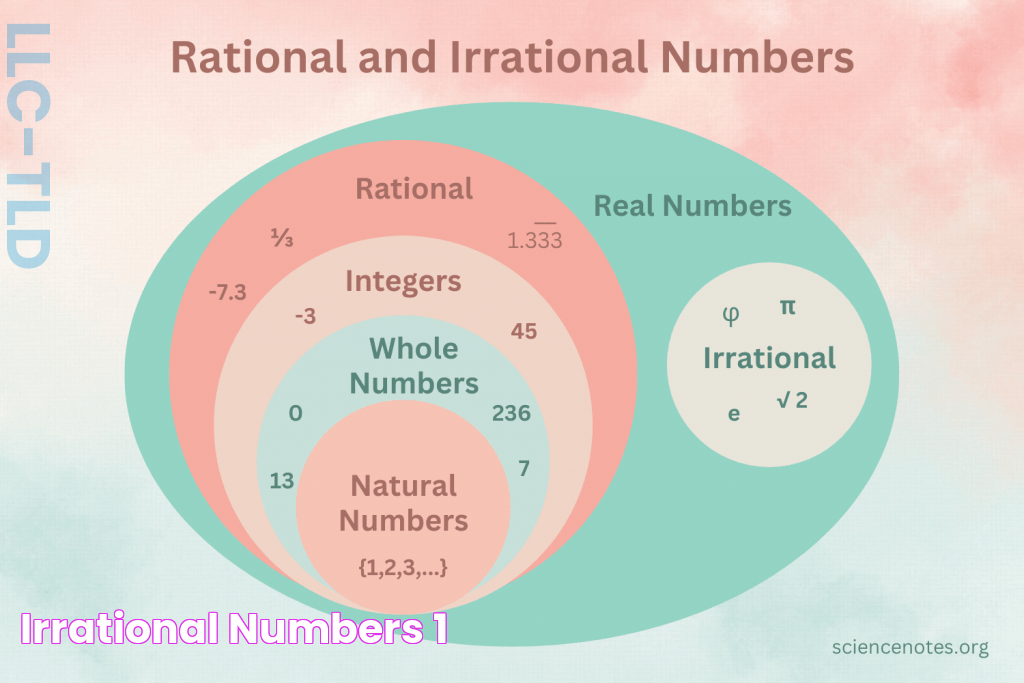 Irrational Numbers