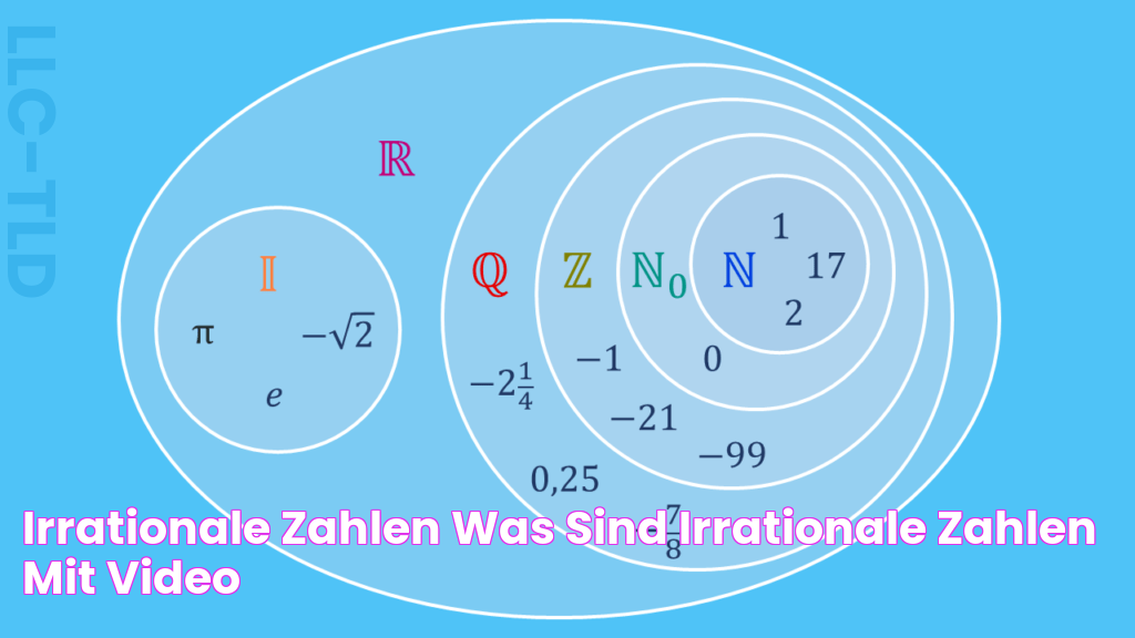 A Guide To Understanding Irrational Numbers: Made Simple