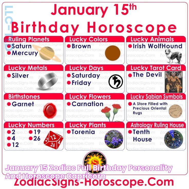 January 15 Zodiac Full Birthday Personality and Horoscope Capricorn