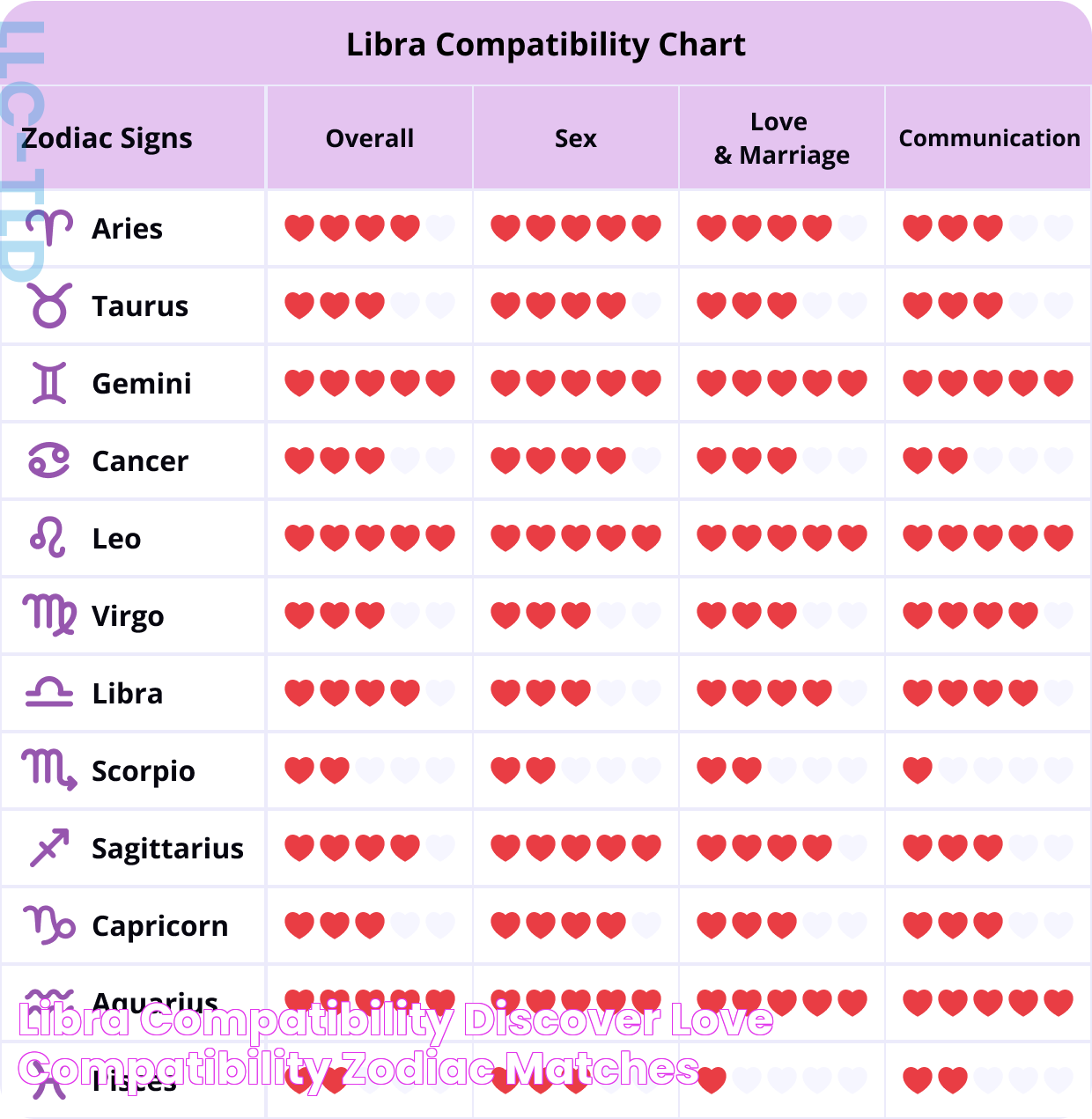 Libra Compatibility Discover Love Compatibility & Zodiac Matches