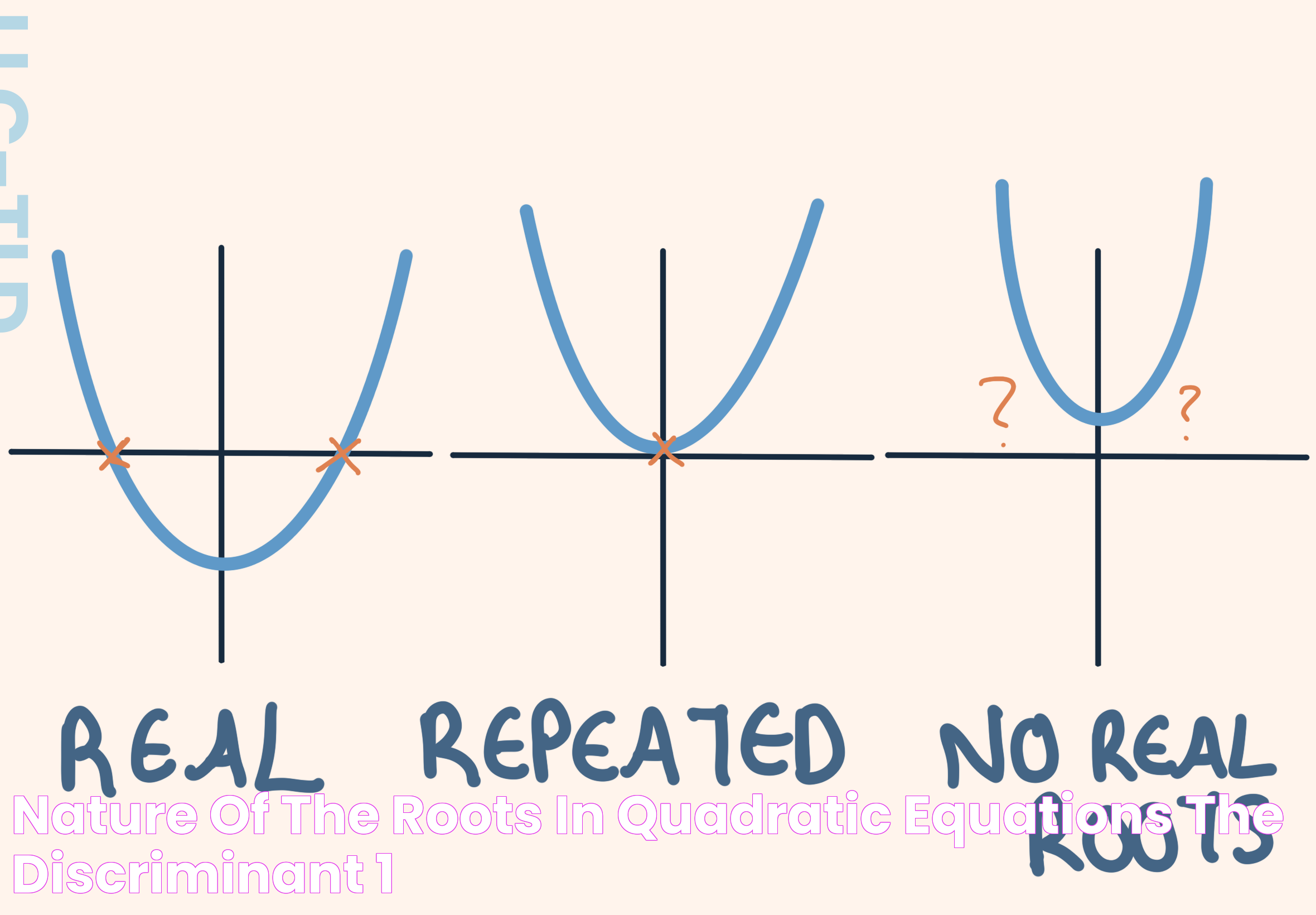 Roots Of A Graph: Find The Basics And Advanced Concepts