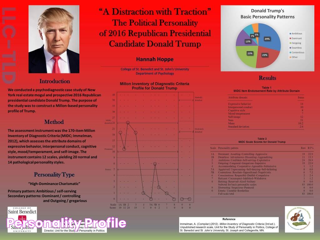 The Ultimate Guide To Donald Trump's Personality Type