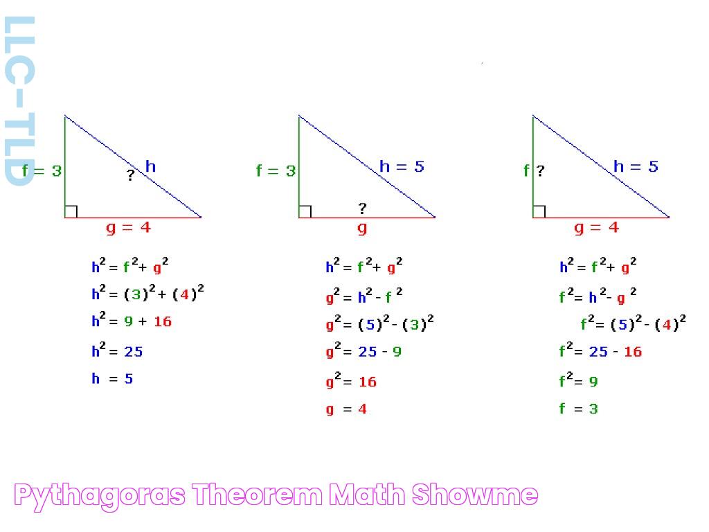 Discover The Secrets Of Pythagorean Sums: Unlocking Mathematical Harmony