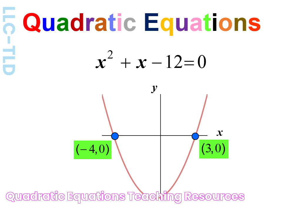 The Essential Guide To Quadratic Equations: Examples And Solutions