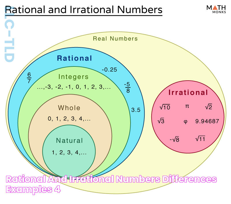 Rational and Irrational Numbers Differences & Examples