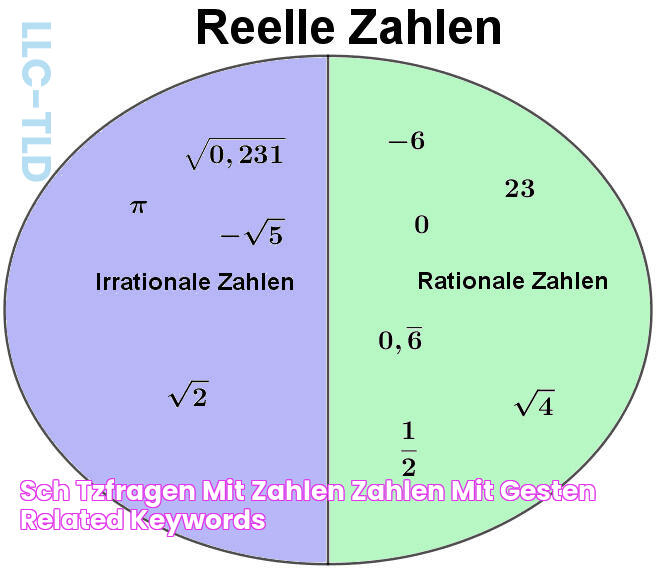 Schätzfragen mit zahlen 🔥Zahlen Mit Gesten Related Keywords