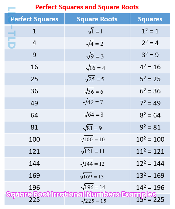 Square Root Irrational Numbers Examples