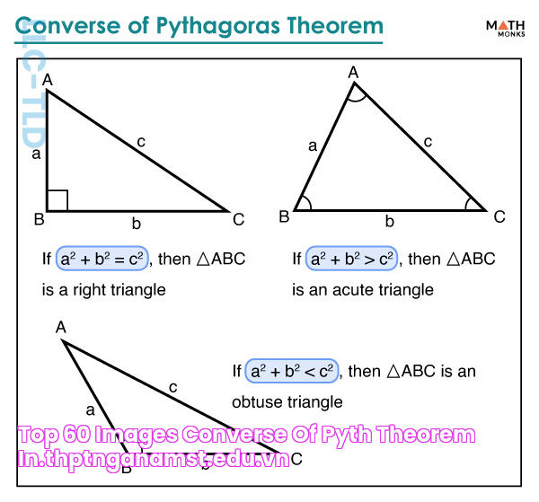 Discover Pythagoras Theorem Sums: A Comprehensive Guide