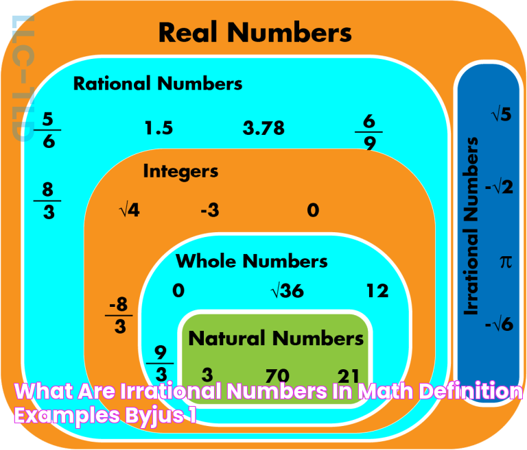 5 Prime Examples Of Irrational Numbers And Why They Matter