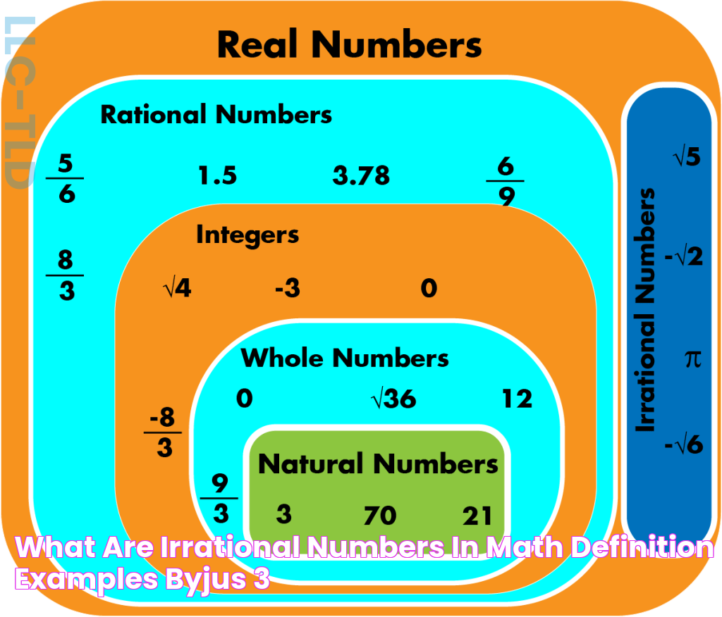 The Ultimate Guide To Irrational Numbers: Uncover Their Surprising Properties