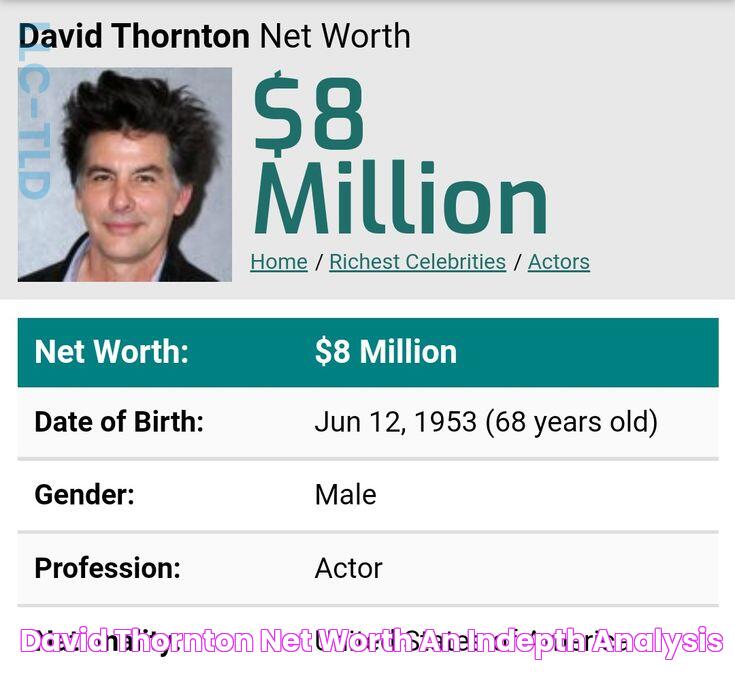 David Thornton Net Worth An InDepth Analysis