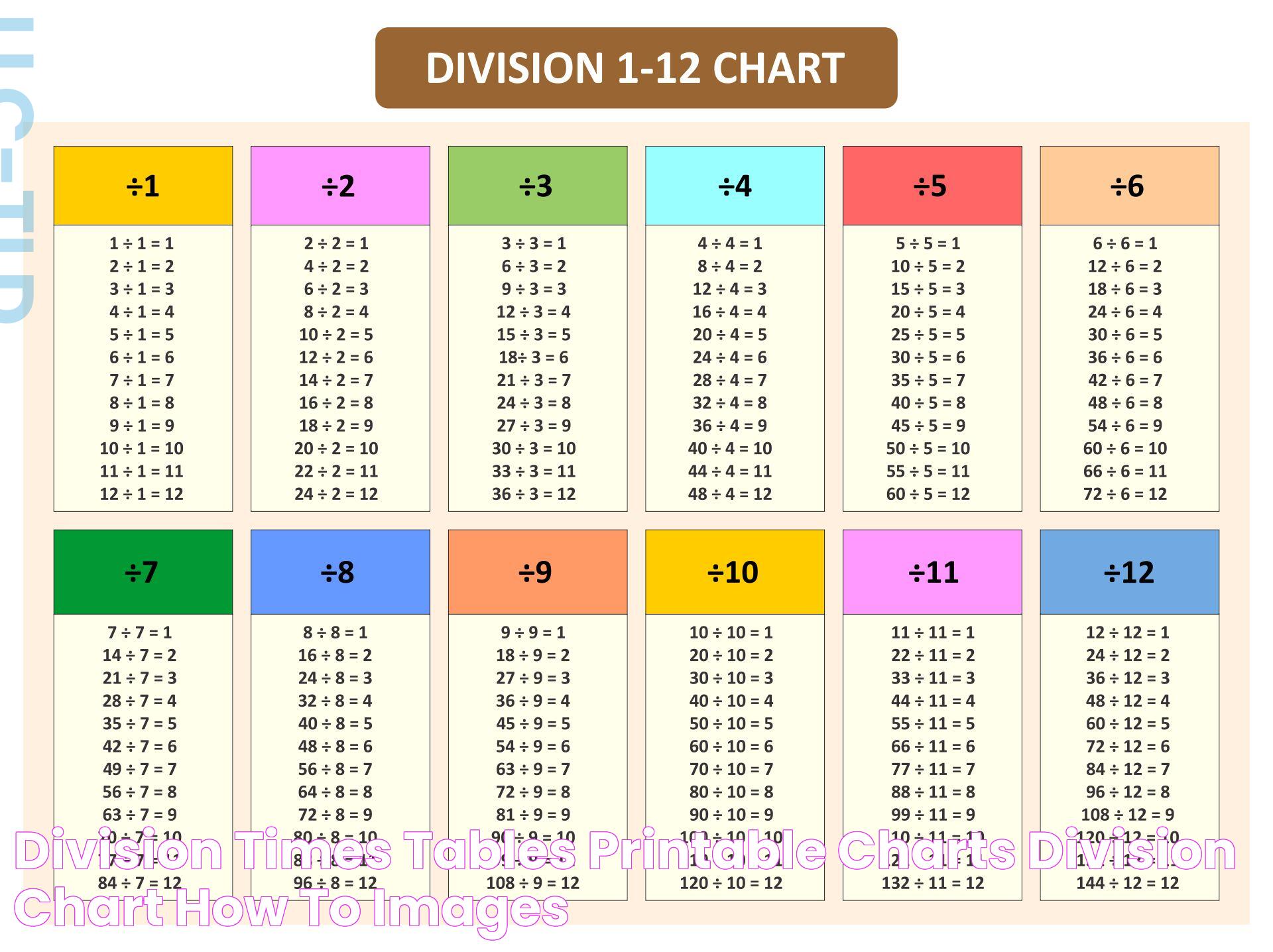 Division Times Tables Printable Charts Division Chart How To Images