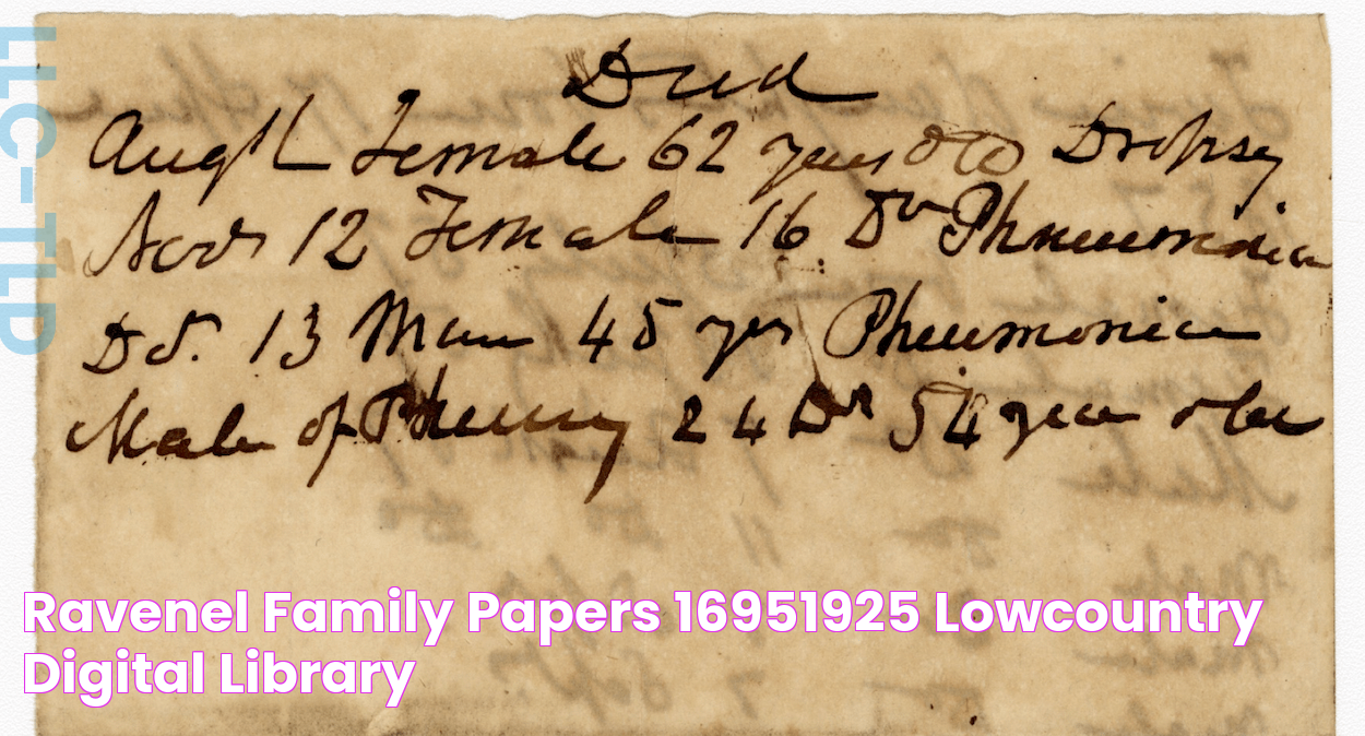 Ravenel Family Papers, 16951925 Lowcountry Digital Library