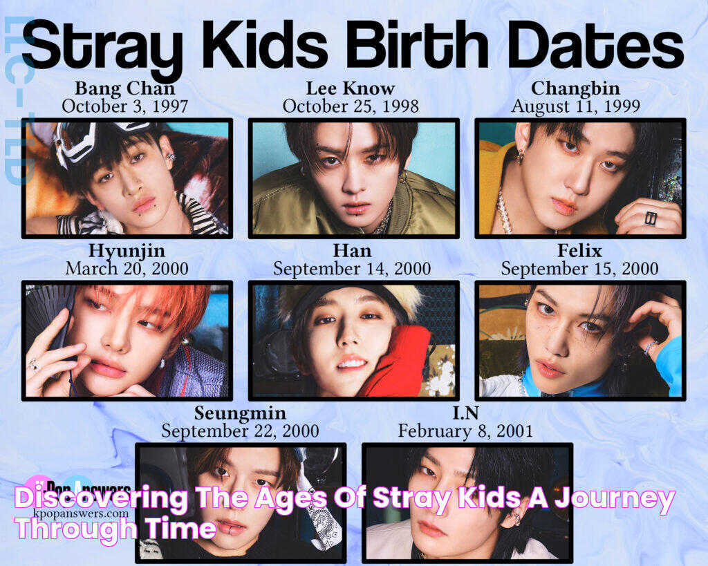 Discover The Ages Of Stray Kids: A Comprehensive Guide