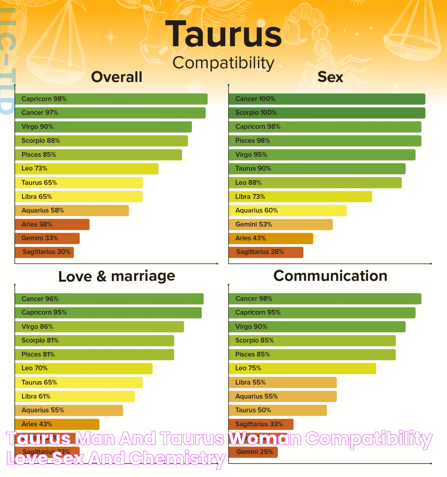 Taurus Man and Taurus Woman Compatibility Love, Sex, and Chemistry