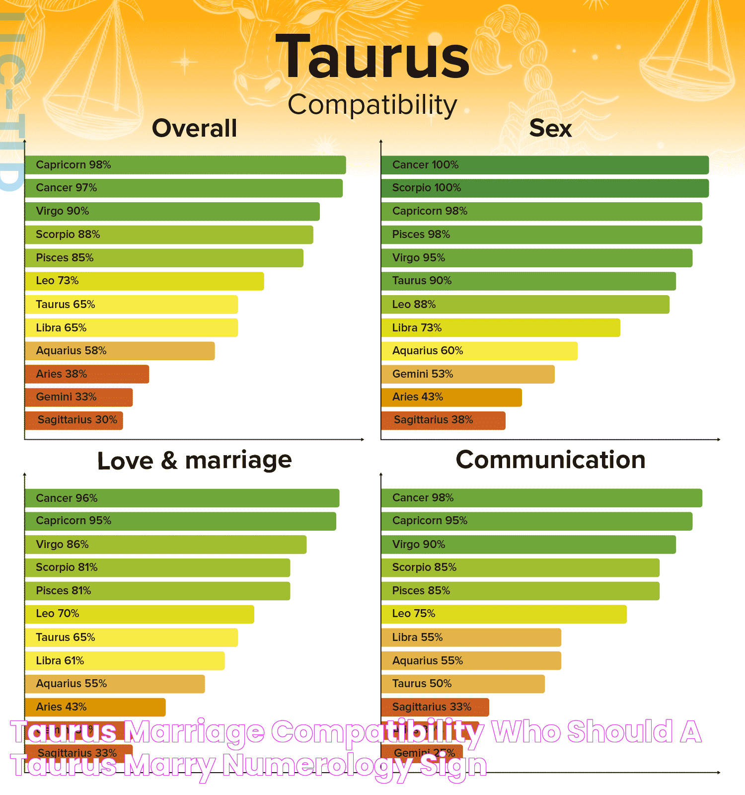 Taurus Compatibility: Discover The Secrets Of Harmonious Relationships