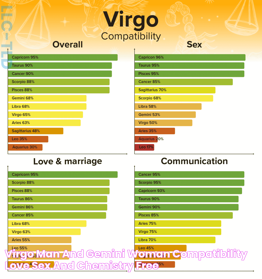 Virgo Man And Gemini Woman Compatibility Love Sex And Chemistry Free